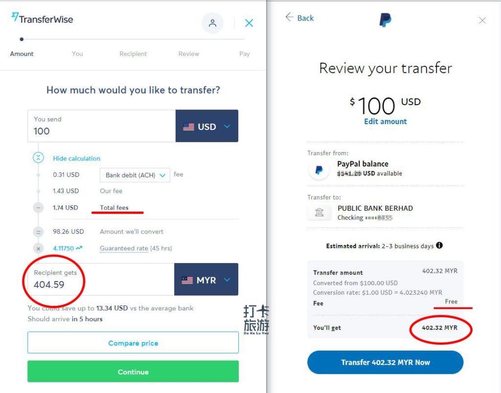 Paypal Vs Transferwise rate