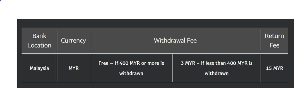 Paypal malaysia withdraw money rate